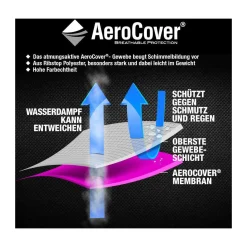 AeroCover Schutzhülle für Strandkörbe 150 x 105 x 165/145 cm anthrazit