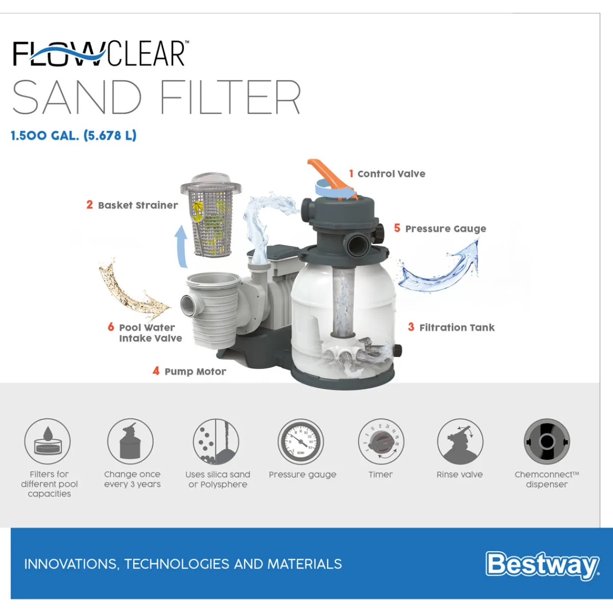 Bestway Sandfilteranlage Flowclear