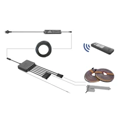 Steuerungsset EU (inkl. Fernbedienung)^Biohort Best