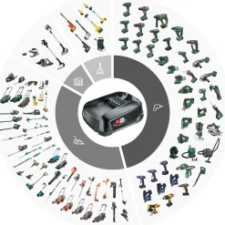 Bosch Akku-Tauchpumpe GardenPump 18V