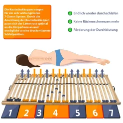 Lattenrost MULTIRA 28 Federleisten Kopfteil verstellbar 90 x 200 cm^Coemo Discount