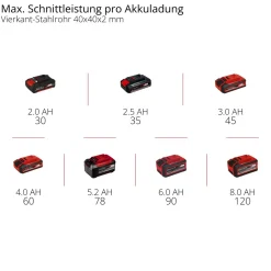 Einhell Akku-Bandsäge TE-MB 18/127 U Li-Solo