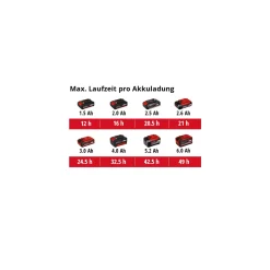 Einhell Akku-Radio TC-RA 18 Li BT - Solo