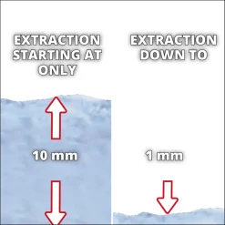 Akku-Schmutzwasserpumpe GE-DP 18/25 LL Li - Solo*Einhell Discount