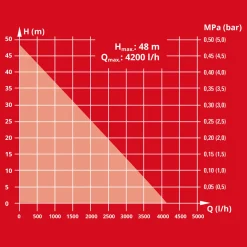 Hauswasserautomat „GE-AW 1042 FS“^Einhell Online
