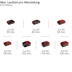 Akku-Heckenschere GP-CH 18/50 Li BL-Solo^Einhell Online