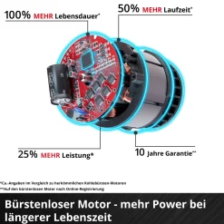 Akku-Heckenschere GP-CH 18/50 Li BL-Solo^Einhell Online