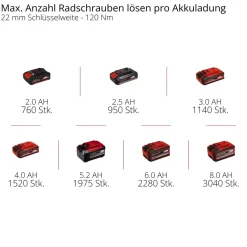 Akku-Schlagschrauber IMPAXXO 18/450^Einhell Sale