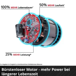 Akku-Schlagschrauber IMPAXXO 18/450^Einhell Sale