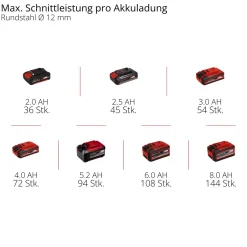 Akku-Winkelschleifer AXXIO 18/115 Q*Einhell New