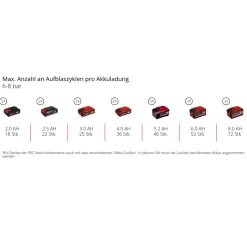 Professional Akku-Kompressor SILENZZO 36/210*Einhell Discount