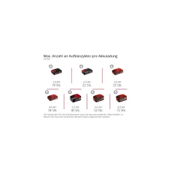 Professional Akku-Kompressor SILENZZO 36/210*Einhell Discount