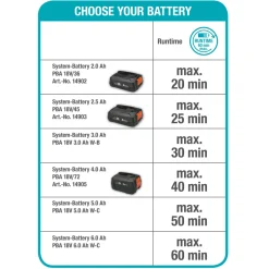 Akku-Rasenmäher Handy Mower 22/18V P4A Solo*Gardena Online