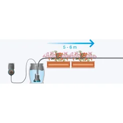 Automatische Blumenkastenbewässerung^Gardena Best