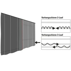 Vorhangschiene GE3 150 cm mit Profil für Blendenbefestigung weiß*Gardinia Best
