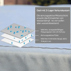 GreenYard Wohnmobil Schutzhülle mit Reflektoren Größe XL 870 x 235 x 275cm