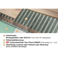 Fußbodenheizung Top-Therm Basic für Laminat/Parkett/Klickvinyl 1,25 m²^Jollytherm