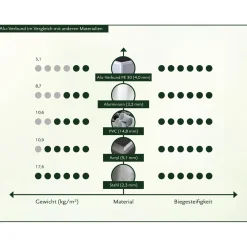 Ersatz-Zylinder für Fensterheber^KGT Sale