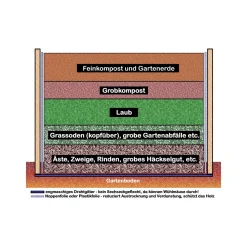 Holz-Hochbeet Woody 130 131 x 79 x 99 cm*KGT Best