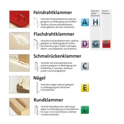 Feindrahtklammer A Typ 53/18 SH 18 mm^Novus Outlet