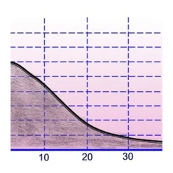 Elektrosmog-Messgerät „PCE-G28“*PCE Instruments Hot