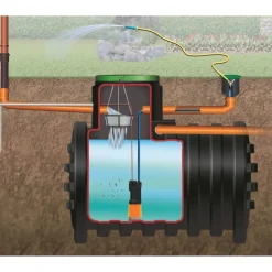 Erdtank Mono Garten-Comfort Paket 6800 L^4rain Sale