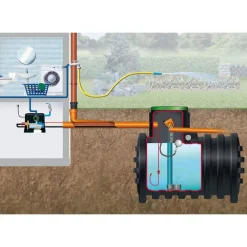 4rain Erdtank Mono Haus-Premium Paket 3000 L