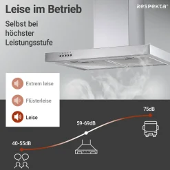 Blockhaube CH 22098IXB silber 60 cm*Respekta Online