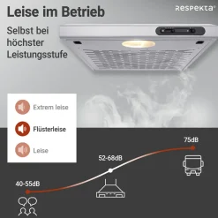Respekta Suna Unterbauhaube DH540IXL 50 cm Edelstahl