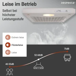 Suna Unterbauhaube DH520WL 50 cm Weiß*Respekta Hot