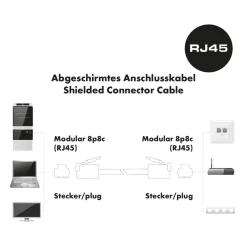 Schwaiger Ntzwerk-Flachkabel CAT6,5m weiß