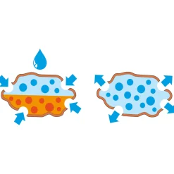 Pflanzgranulat für Zimmerpflanzen 7,5 L^Seramis New