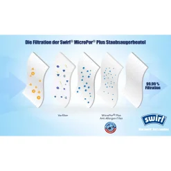 Staubsauger-Beutel M 49 EcoPor^Swirl Outlet