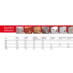 TOX Allzweckdübel Deco 6/41 Rudo