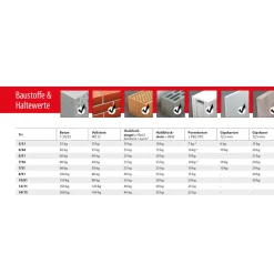 Allzweckdübel Tri 6/51^TOX New