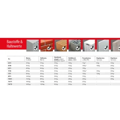 Allzweckdübel Tri 8/51*TOX New