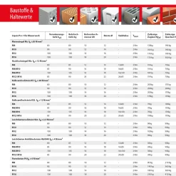 Verbundmörtel Liquix Pro 1*TOX New