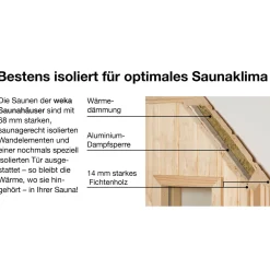 Saunahaus Salo Größe 2 Sparset 7,5 kW OS natur*Weka Best